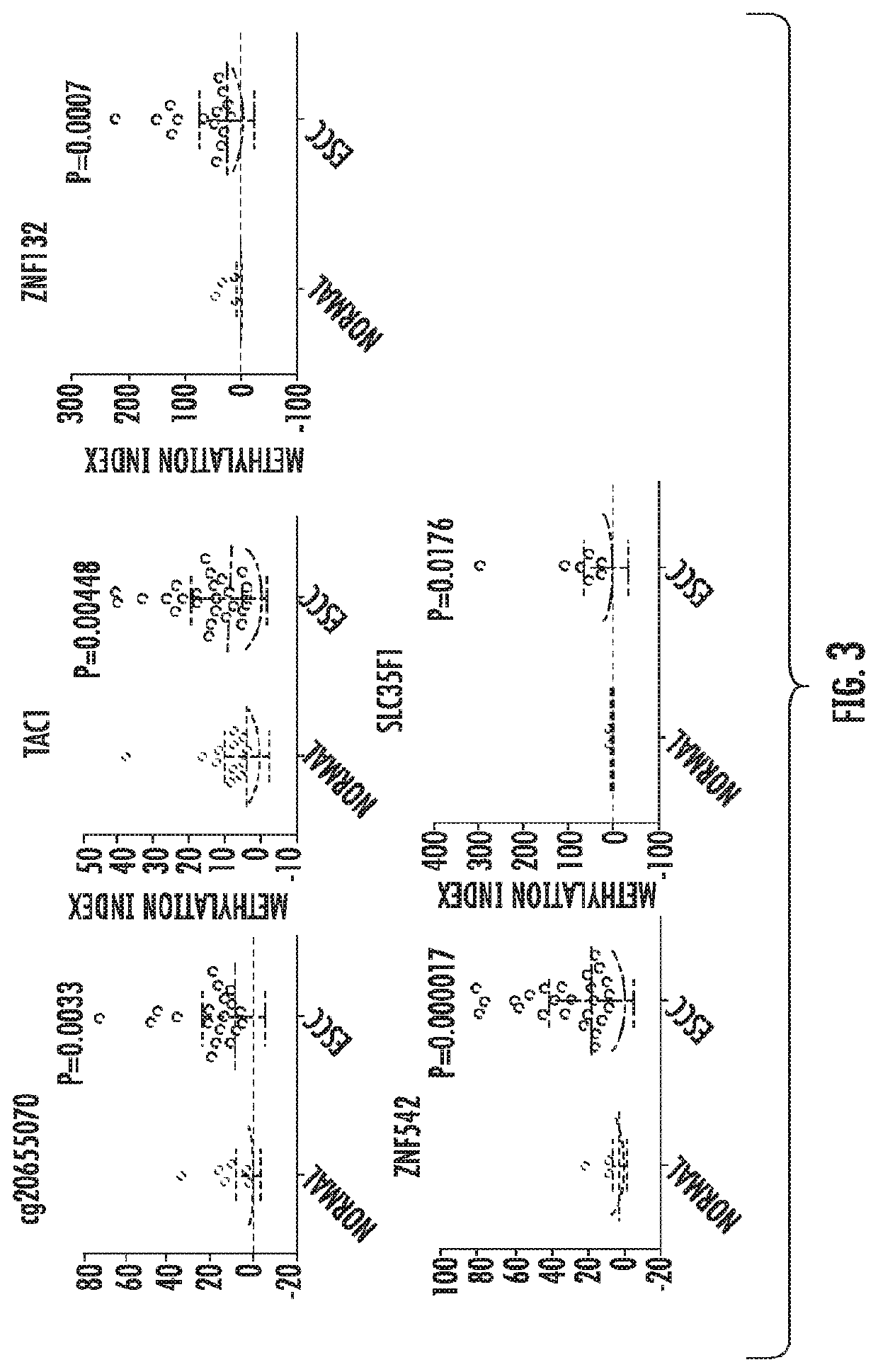 Methods for Detecting and Treating Esophageal Cancer