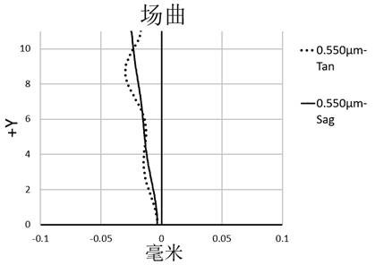 Optical lens and imaging equipment