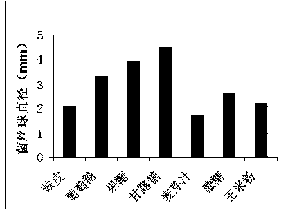 Method for liquid fermentation cultivation of Agaricus bisporus strain