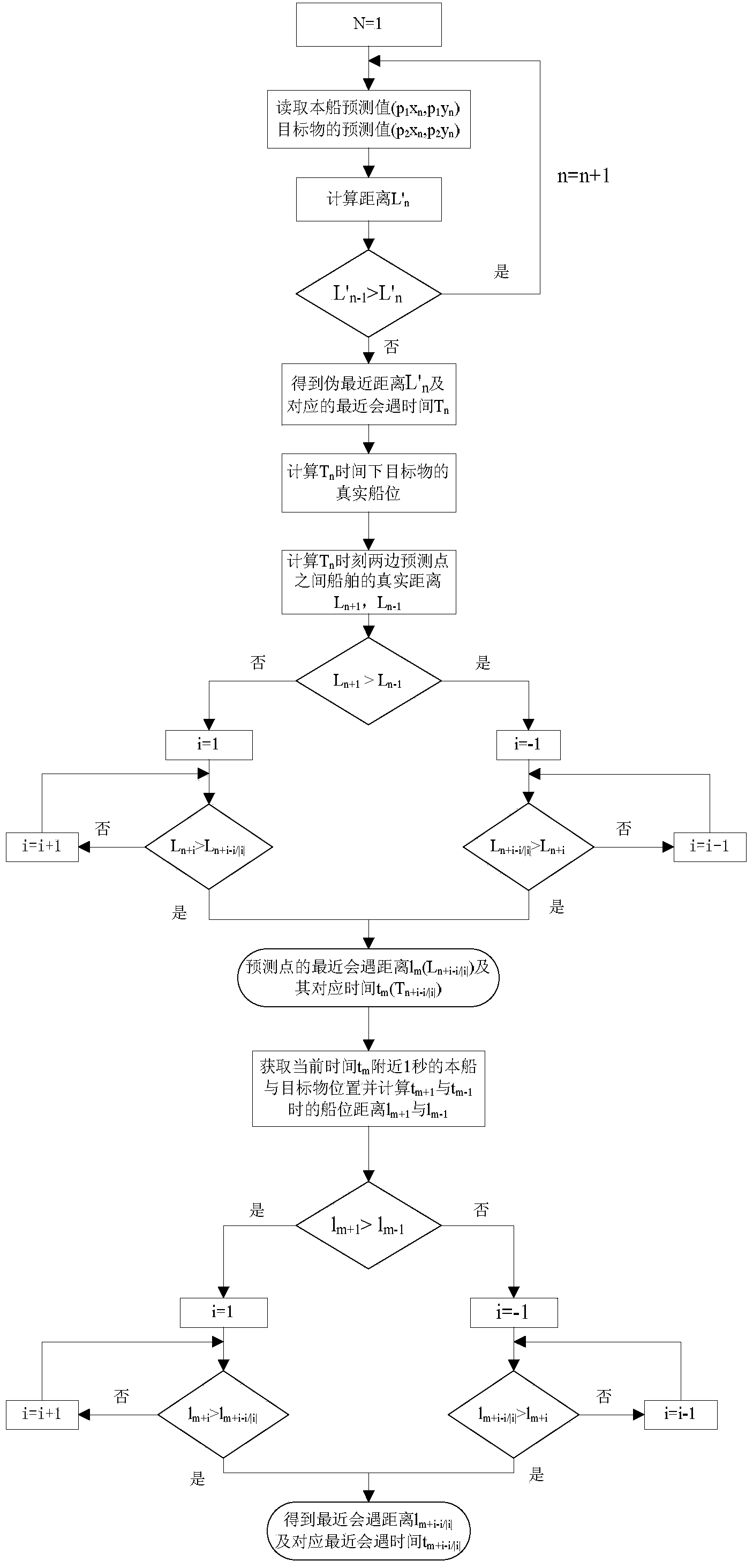 System and method for inland river bridge zone shipborne sailing active collision prevention