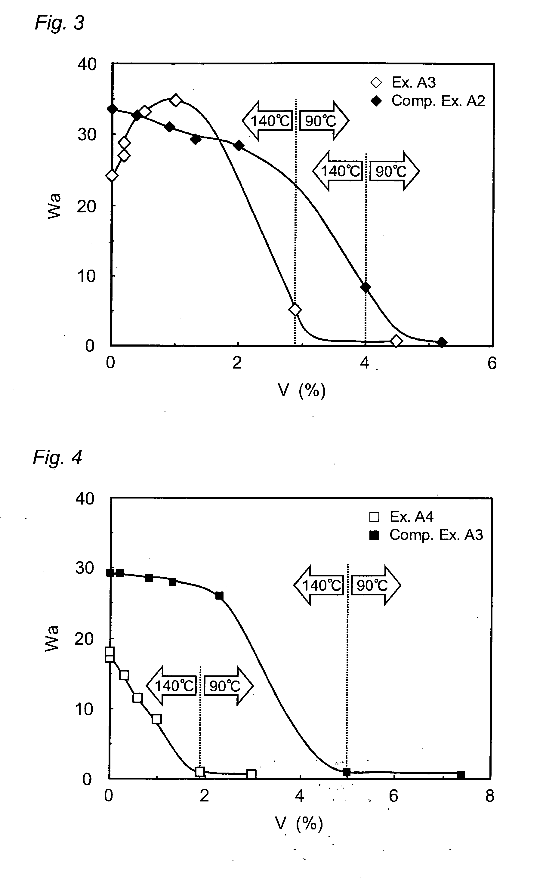 COATING METHOD AND COATED ARTICLE OBTAINED BY THE SAME ( amended