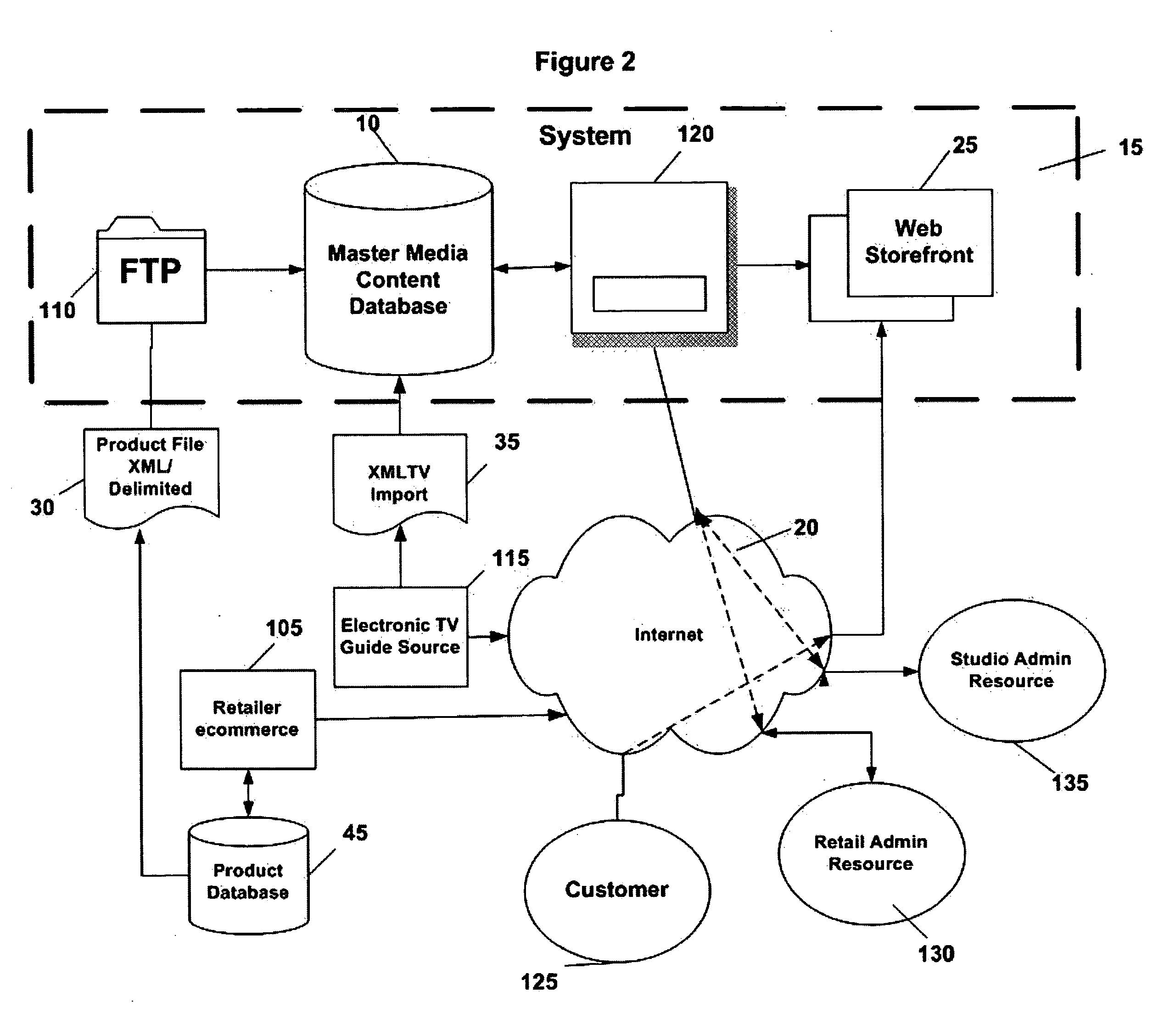 Aggregation of retailers for televised media programming product placement