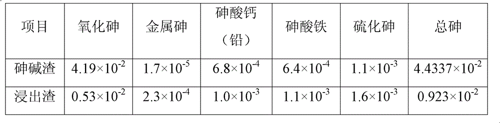 Method for dearsenization through hot leaching of arsenic alkali residue water