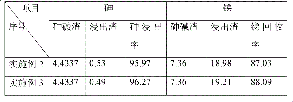 Method for dearsenization through hot leaching of arsenic alkali residue water