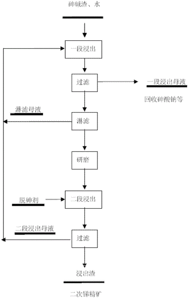 Method for dearsenization through hot leaching of arsenic alkali residue water