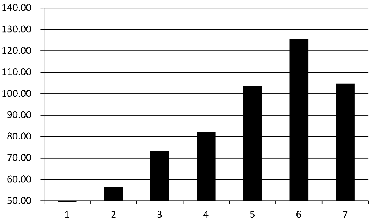 A kind of Tibetan medicine composition with antithrombotic effect