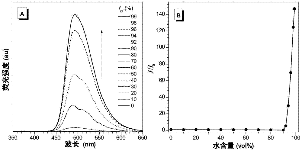 Fluorescent probe for detecting hydrazine or amine substance gas and preparation method thereof