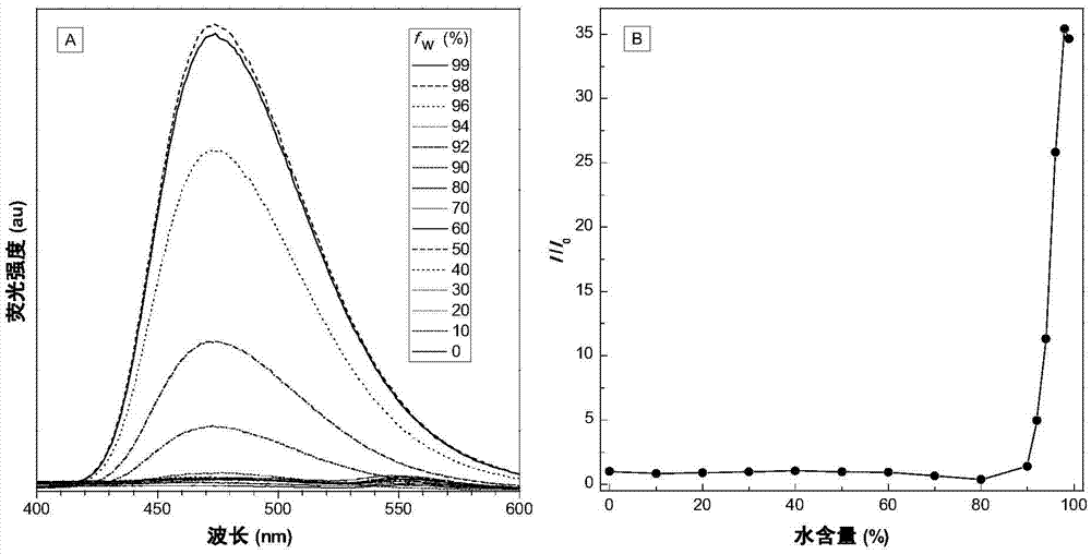 Fluorescent probe for detecting hydrazine or amine substance gas and preparation method thereof