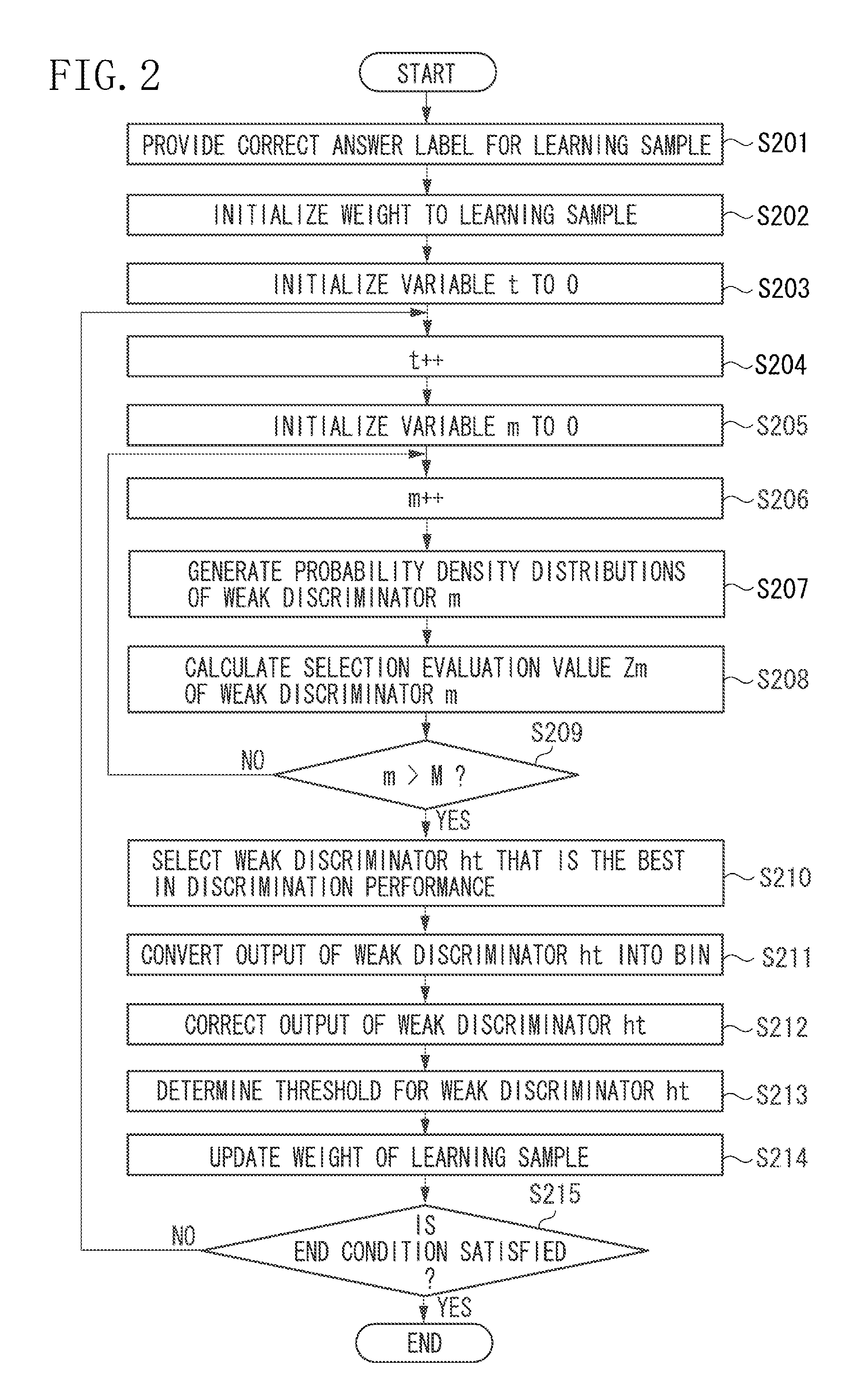 Recognition apparatus, recognition method, and storage medium