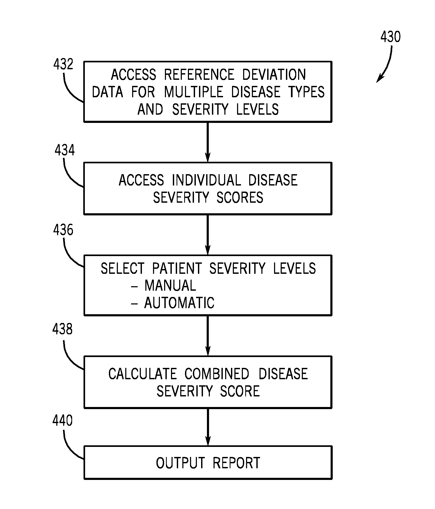 System and method for analysis of multiple diseases and severities