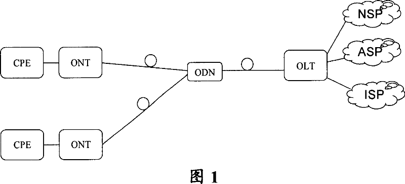 Method and system for distributing dynamically bandwidth resource