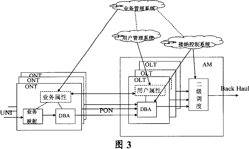 Method and system for distributing dynamically bandwidth resource