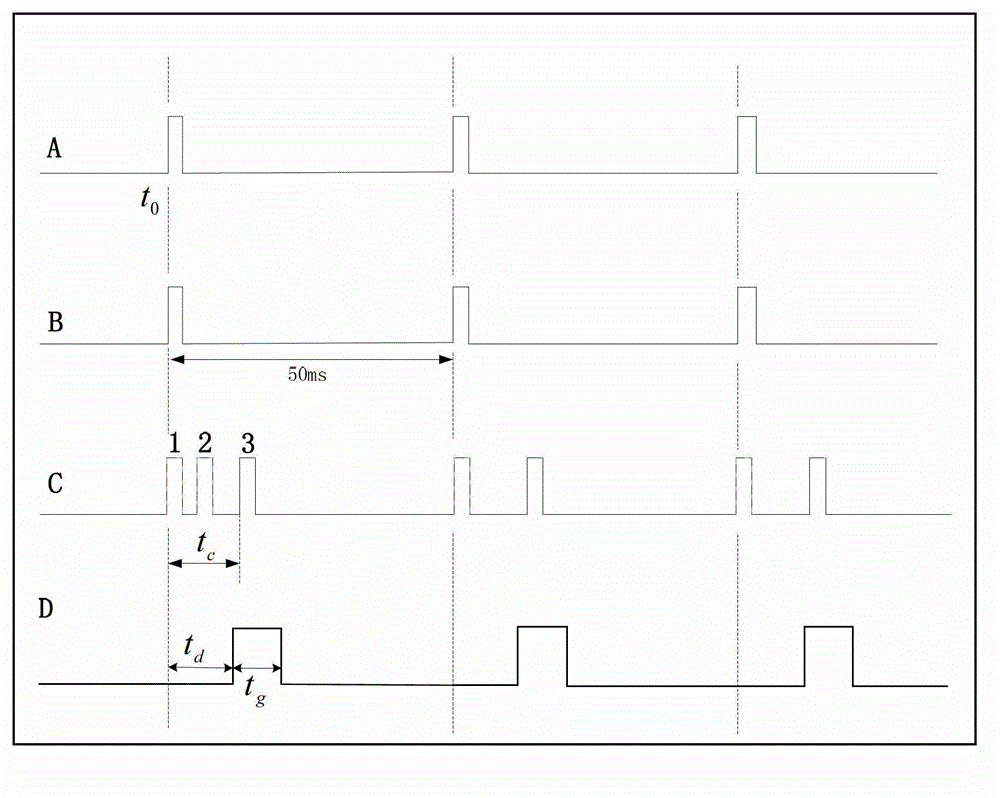 Method for resisting backward dispersion for laser semi-active seeker