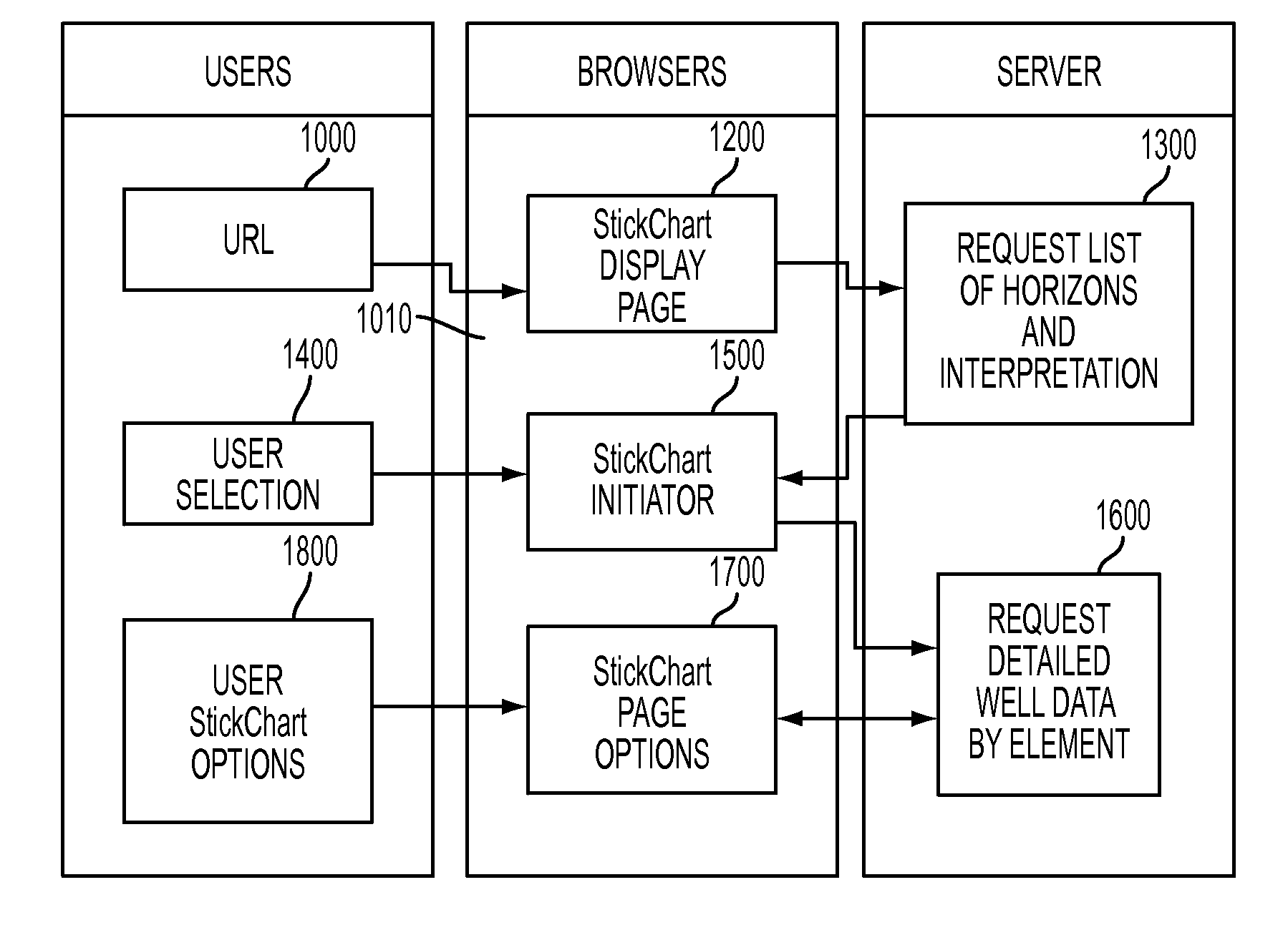 System And Method For Quickly Visualizing Oil And Gas Field Data