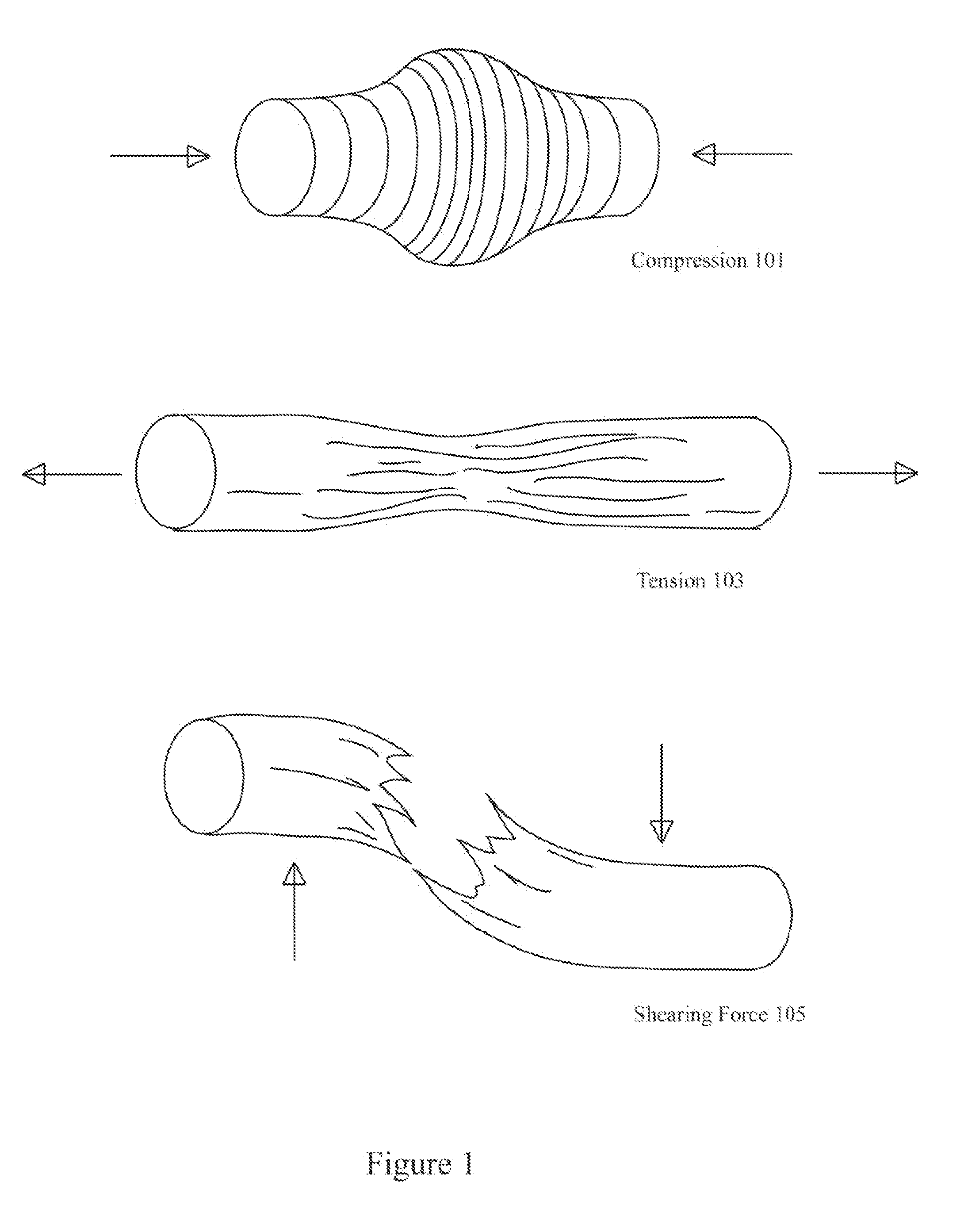 Energy and impact transformer layer