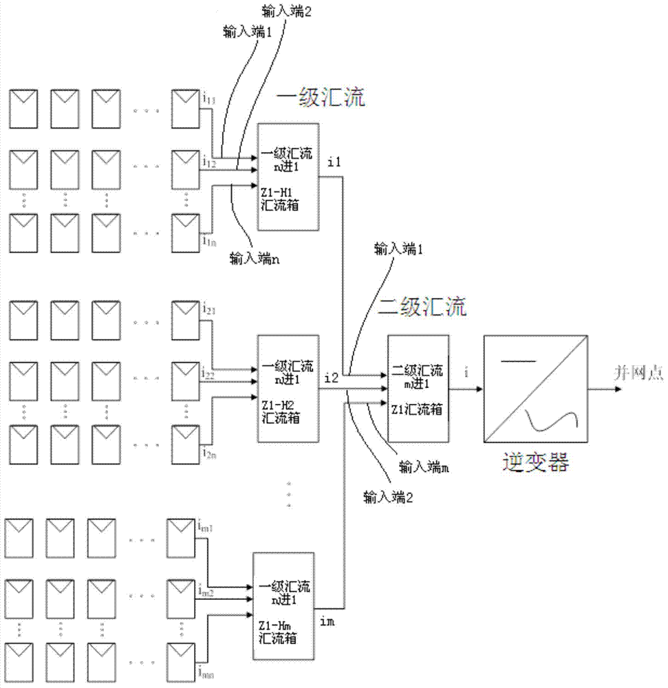 Convergence detecting method and system for convergence box and solar power station