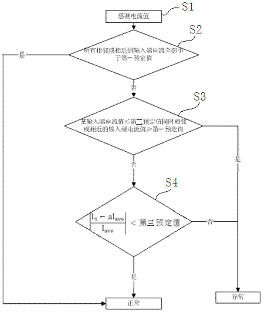 Convergence detecting method and system for convergence box and solar power station