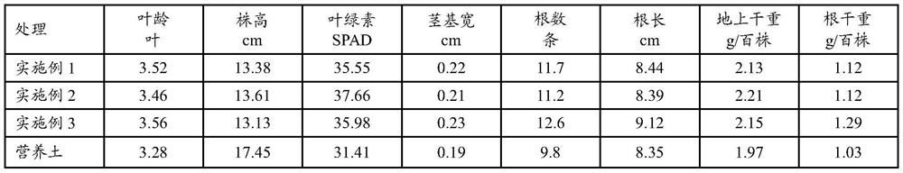 A kind of substrate for raising rice seedlings and its preparation method