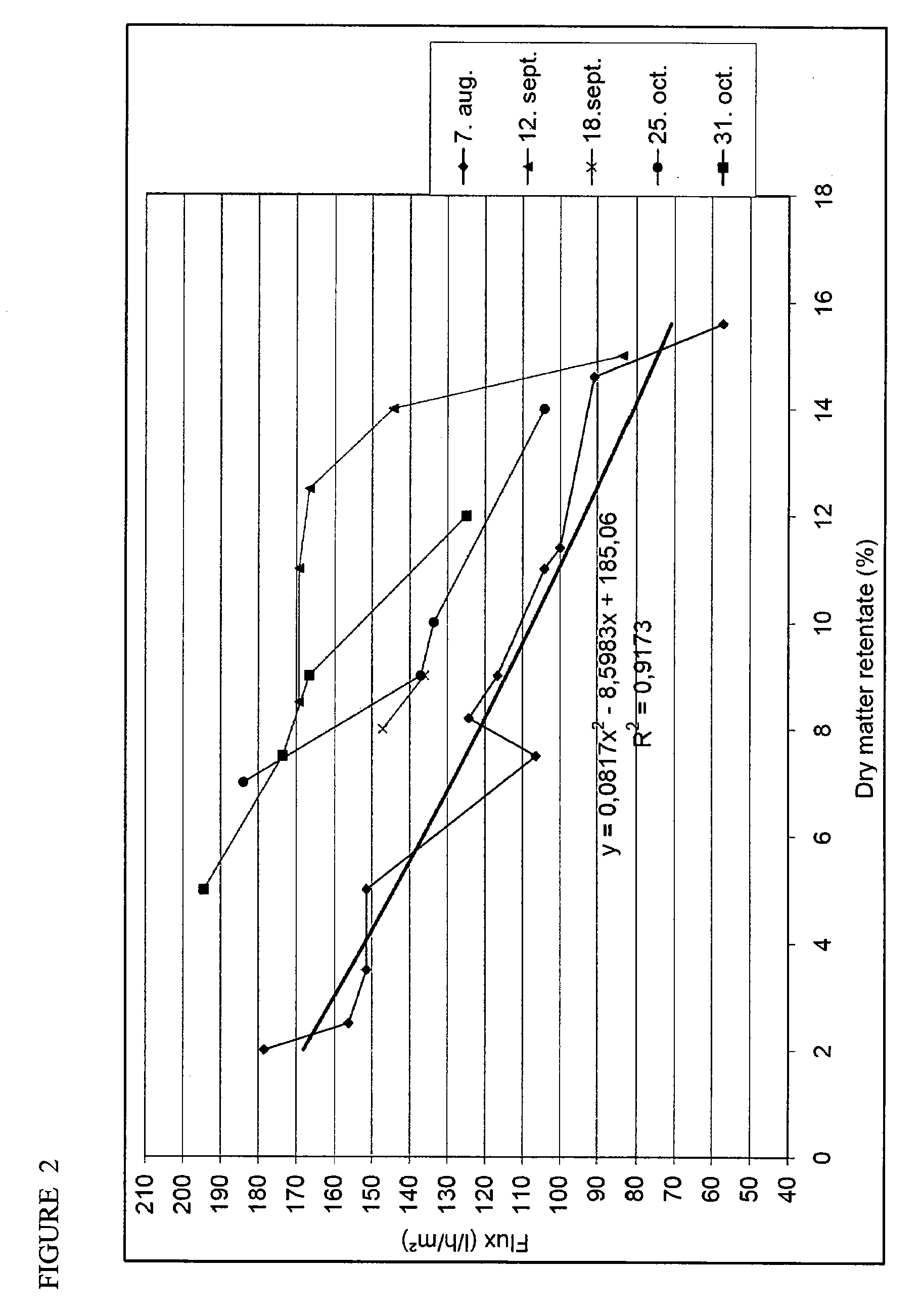 Method for making krill meal