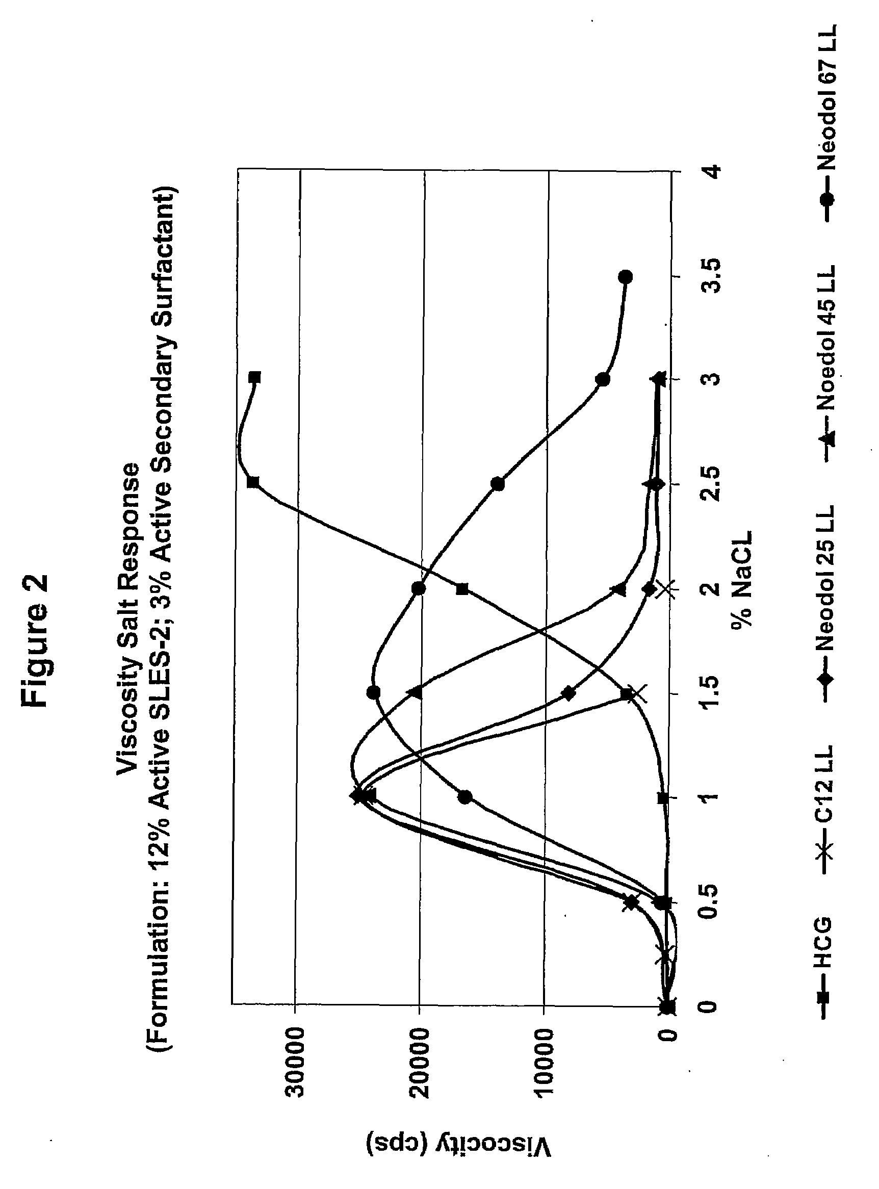 Alkyl Lactyllactates and Processes of Making the Same