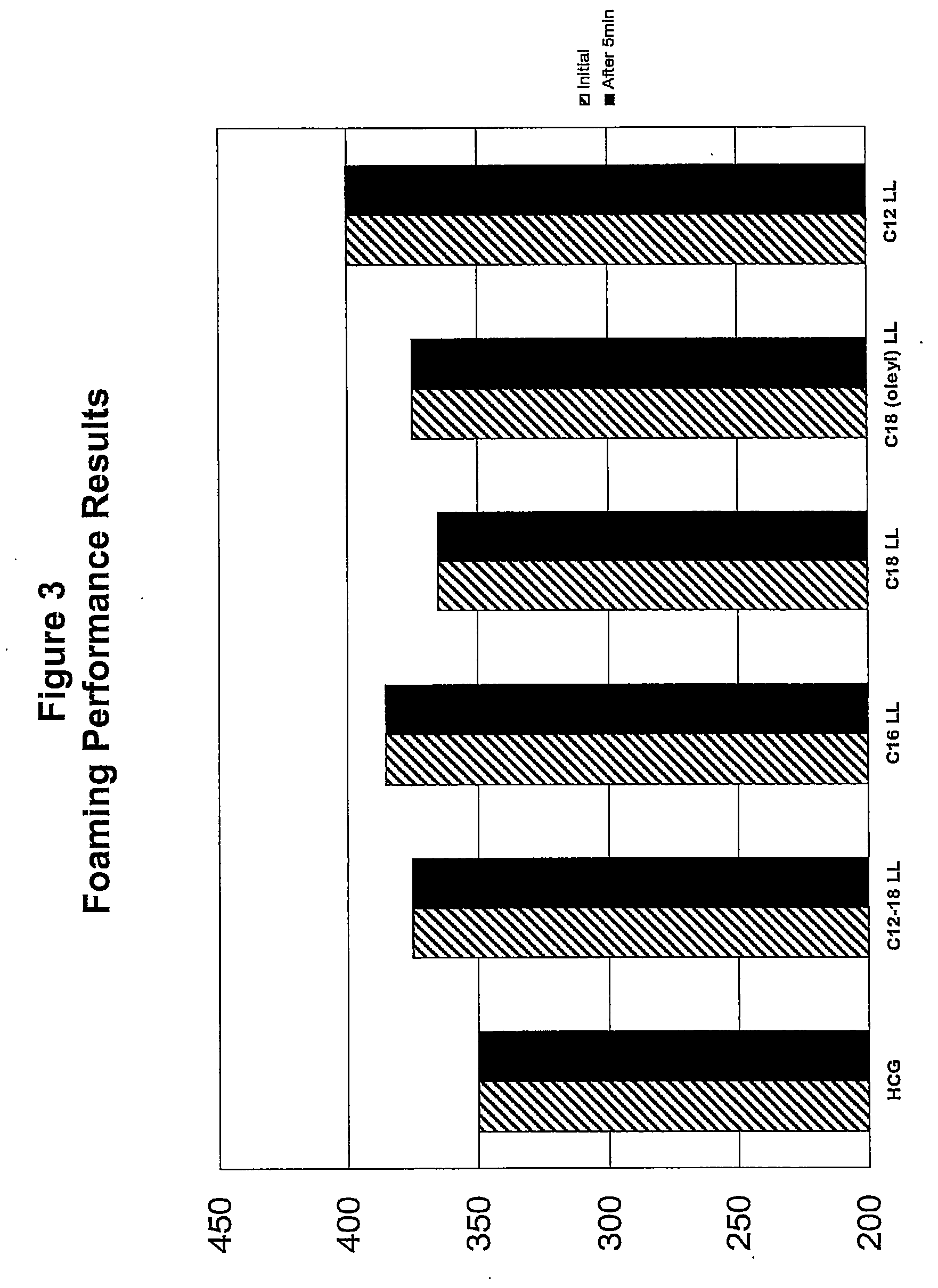 Alkyl Lactyllactates and Processes of Making the Same