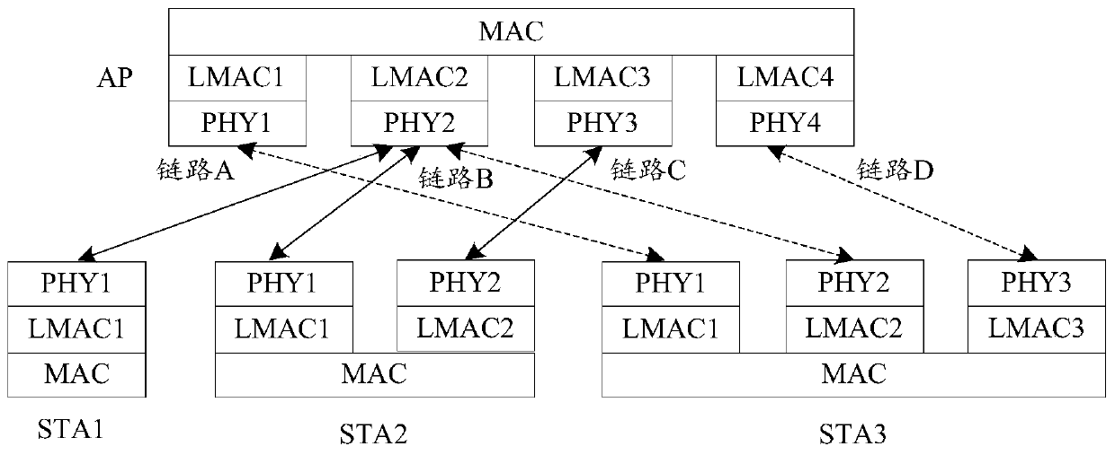 Multi-link transmission method and device, multi-link receiving method and device, storage medium and terminal