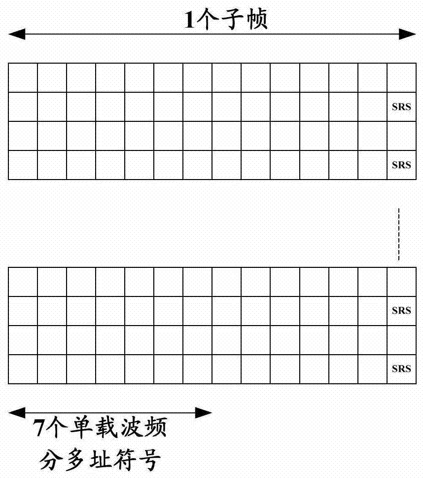 Power allocation method, device and signal processing system for uplink sounding reference signal