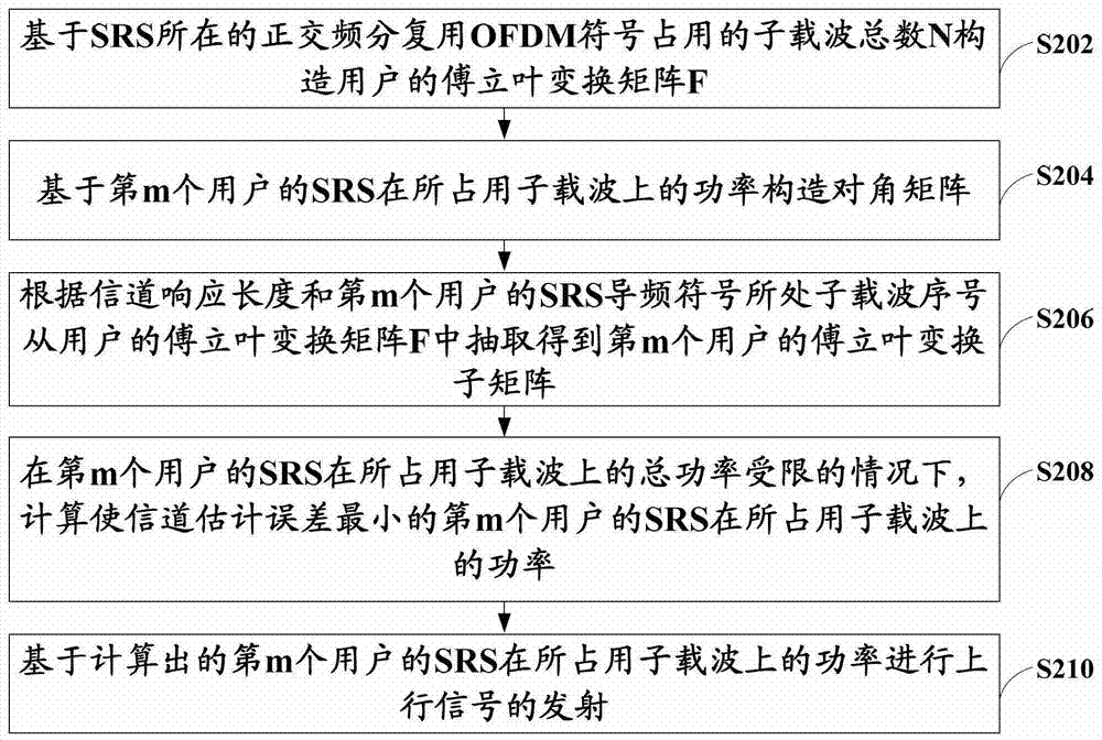 Power allocation method, device and signal processing system for uplink sounding reference signal