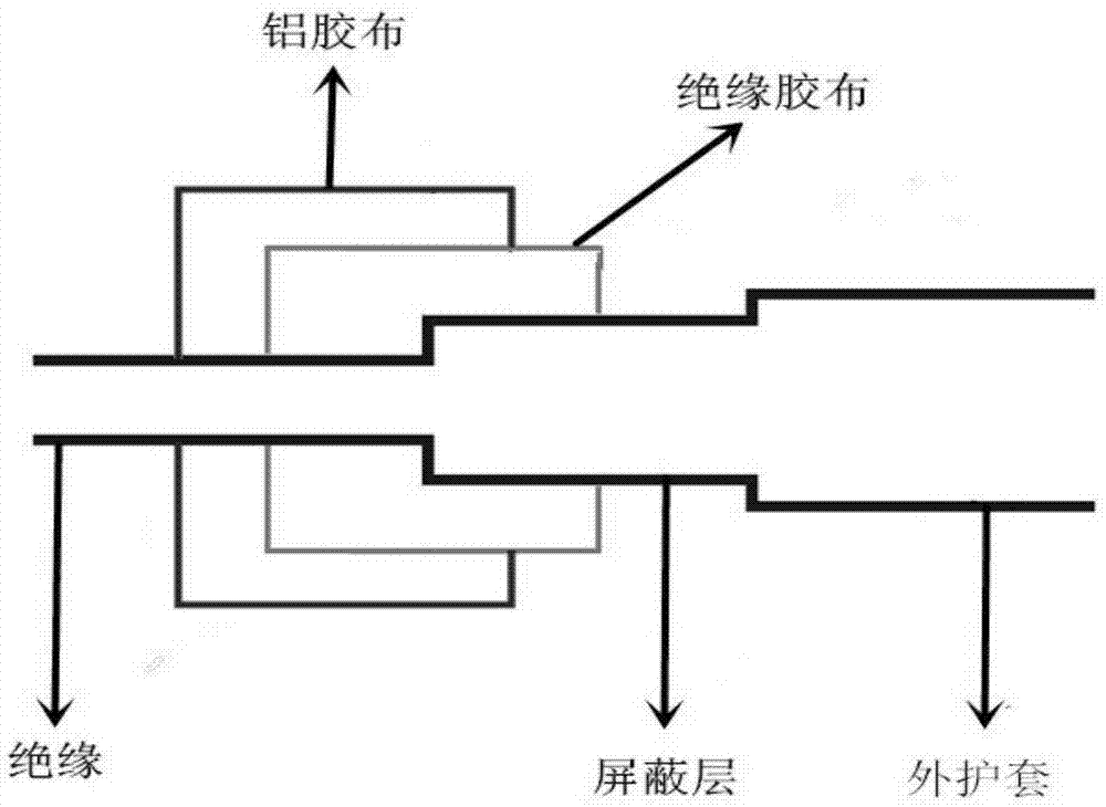 Frequency domain test and analysis system and method for cable overall ageing life evaluation