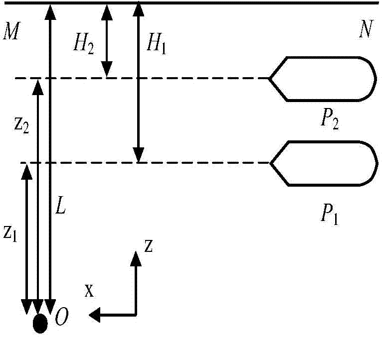 Submergence assisted geomagnetic anomaly inversion velocity measurement/underwater continuous positioning method