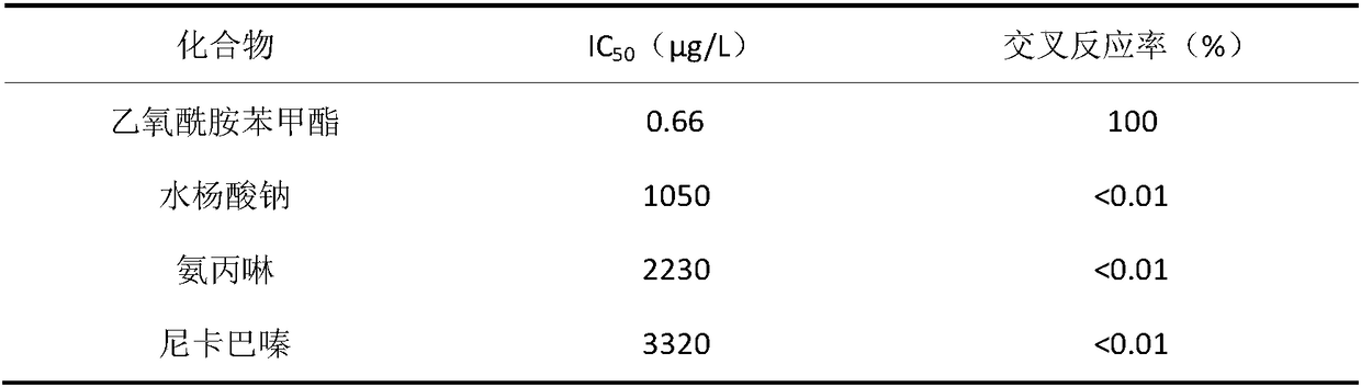 A kind of immunoassay kit for detecting ethopabate, preparation method and application