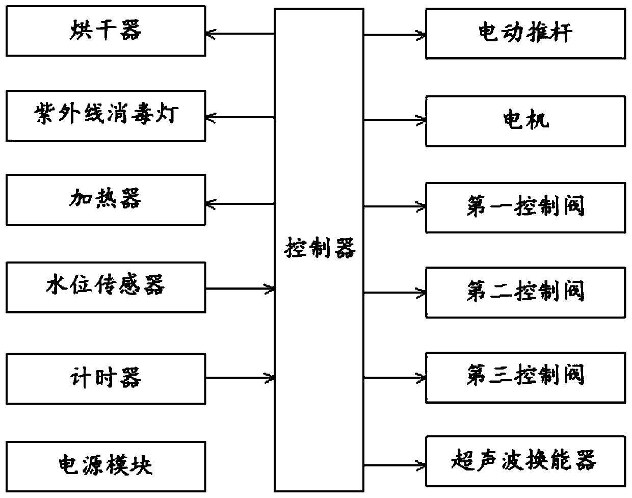 Medical instrument cleaning, disinfecting and drying integrated device