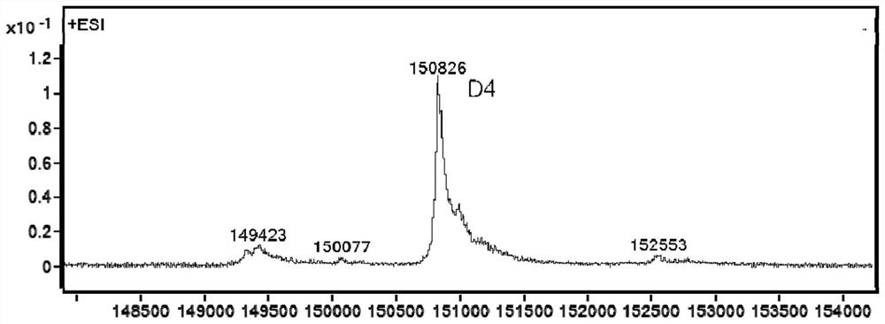 Antibody-drug conjugates targeting TF and their preparation and use