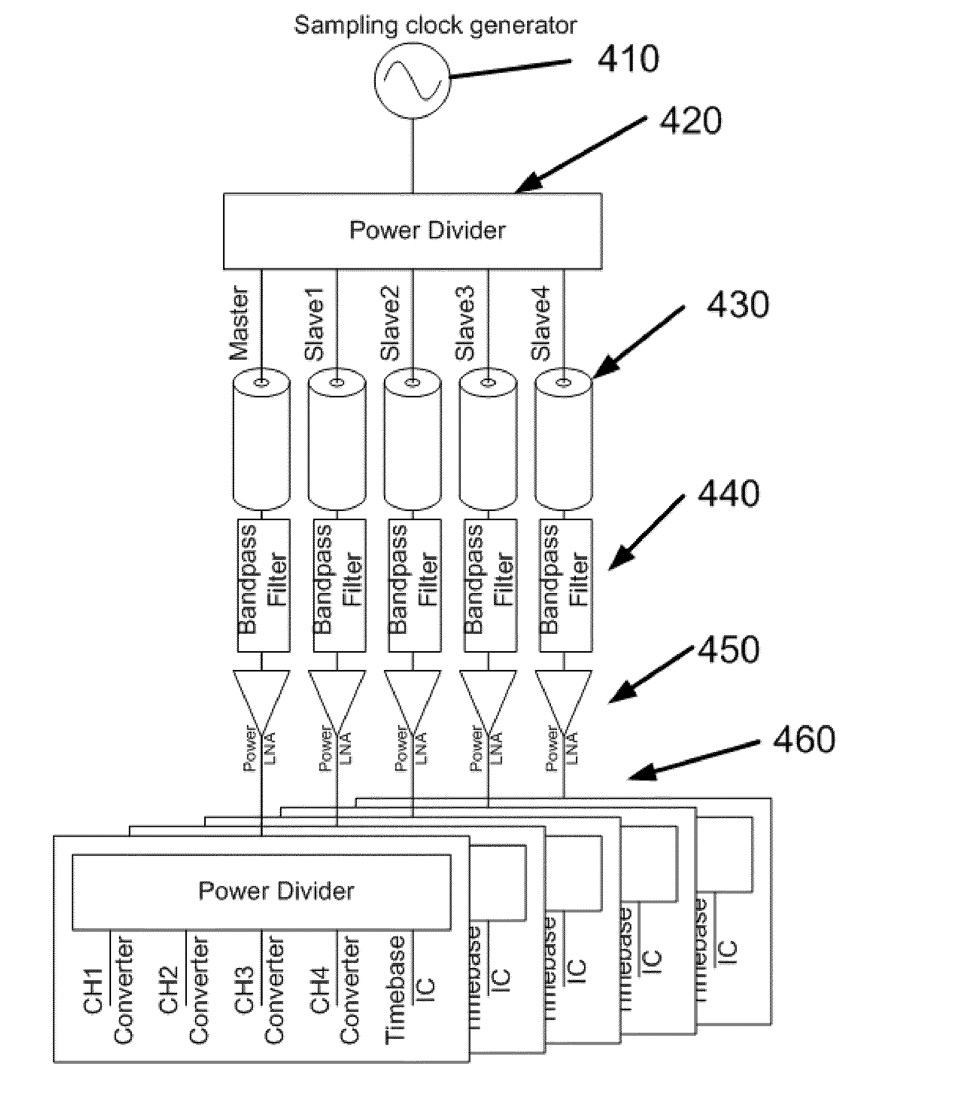 Multiple Channel Distributed System and Method