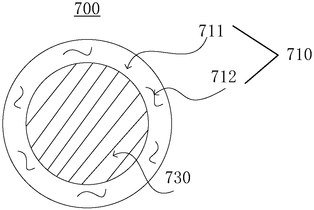 Nucleic acid detection microsphere and preparation method thereof, kit and high-throughput nucleic acid detection method