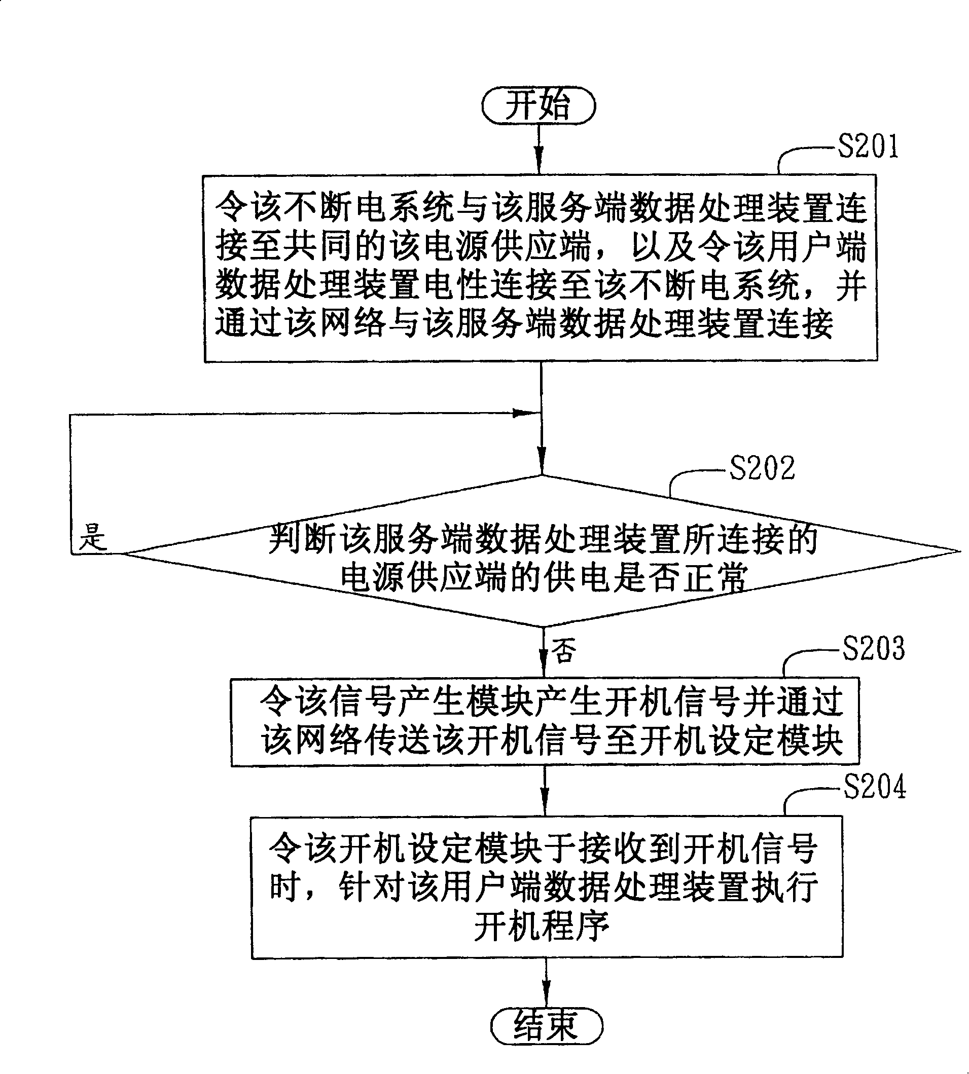 Power-off protection system and method