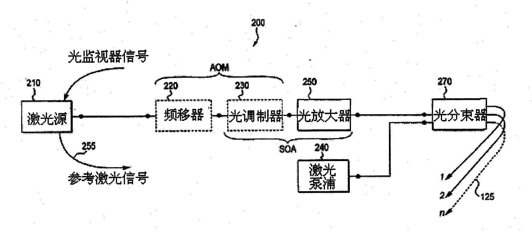 Laser doppler velocimeter