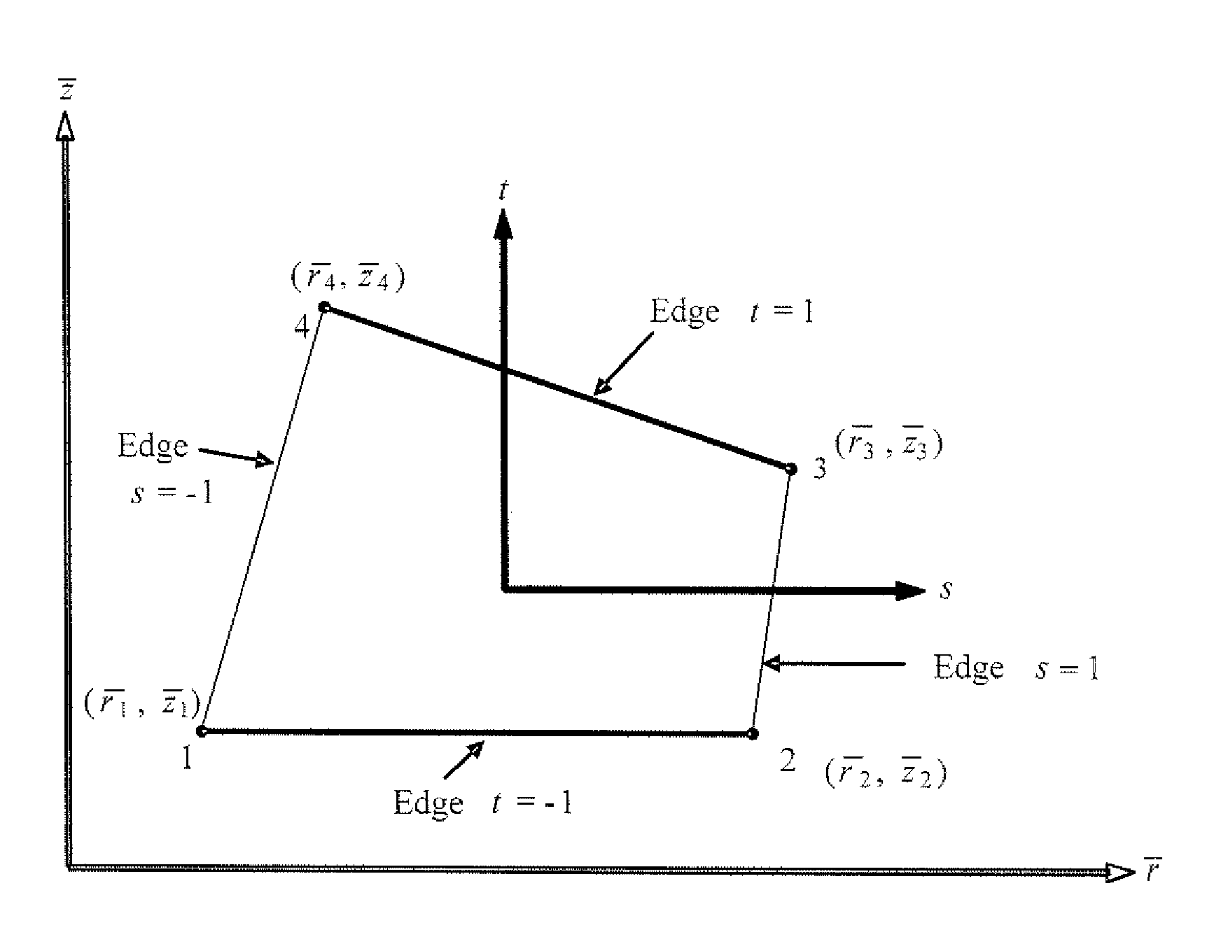 Method of modeling thermal problems using a non-dimensional finite element method