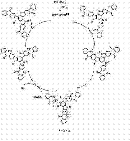 All-alkyl substituted triindene cyclotrimeric indole derivatives and preparation method thereof