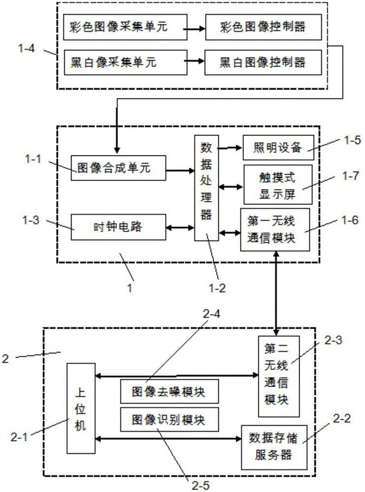 Locomotive overhaul system and method based on video identification realized by dim light compensated dual cameras