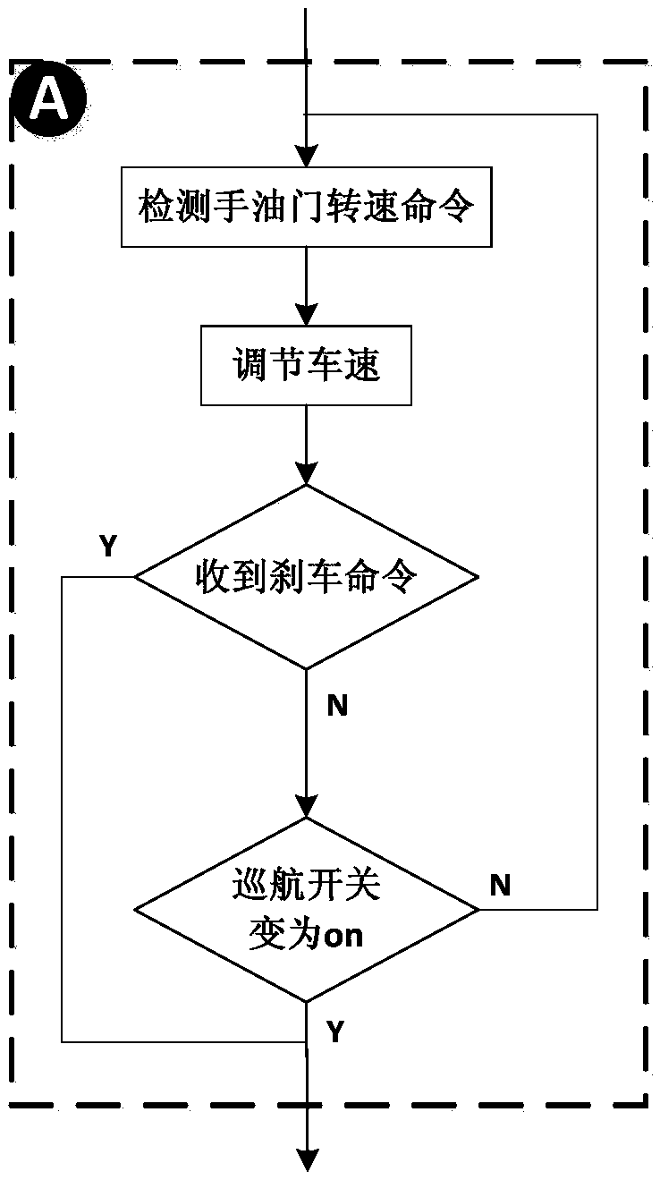 A cruise control system and control method for an electric bicycle