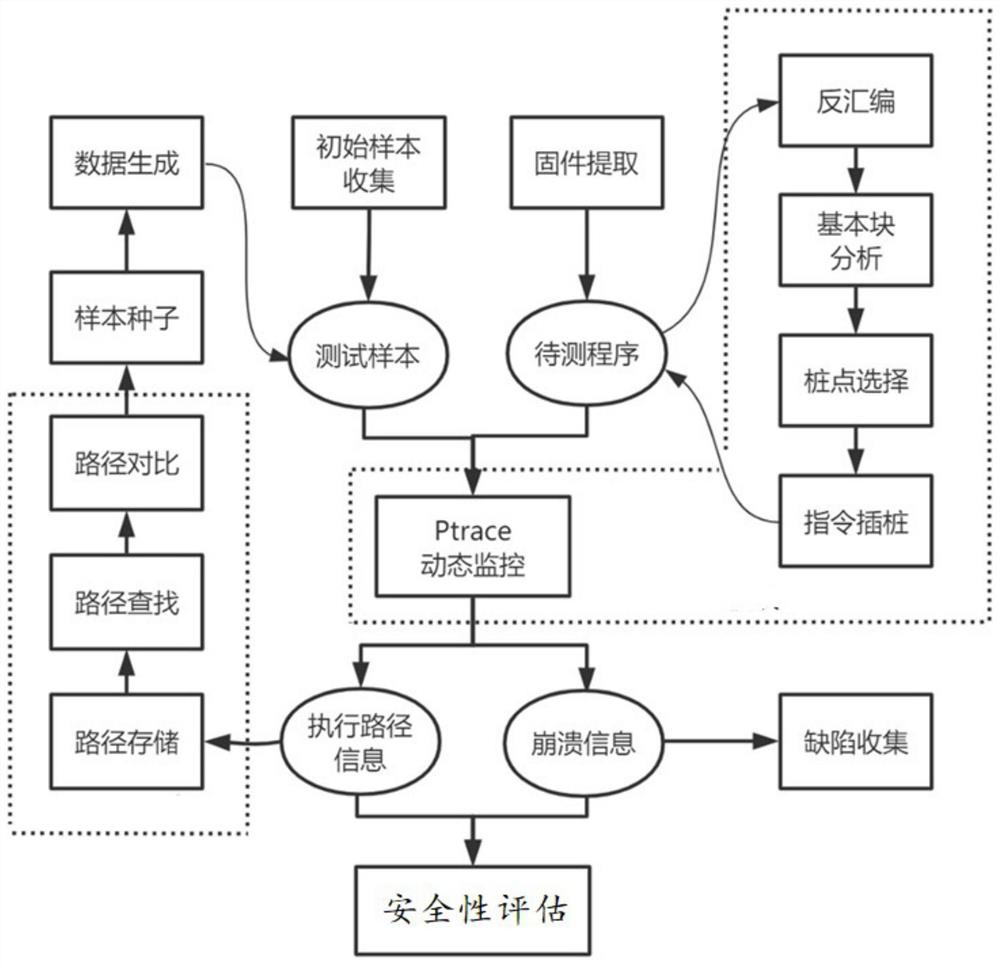 Software analysis method and system based on dynamic instrumentation