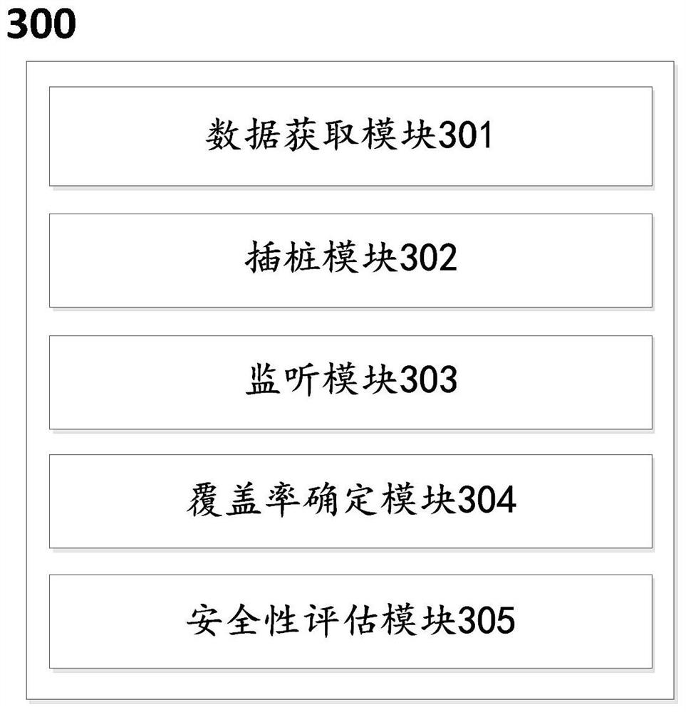 Software analysis method and system based on dynamic instrumentation