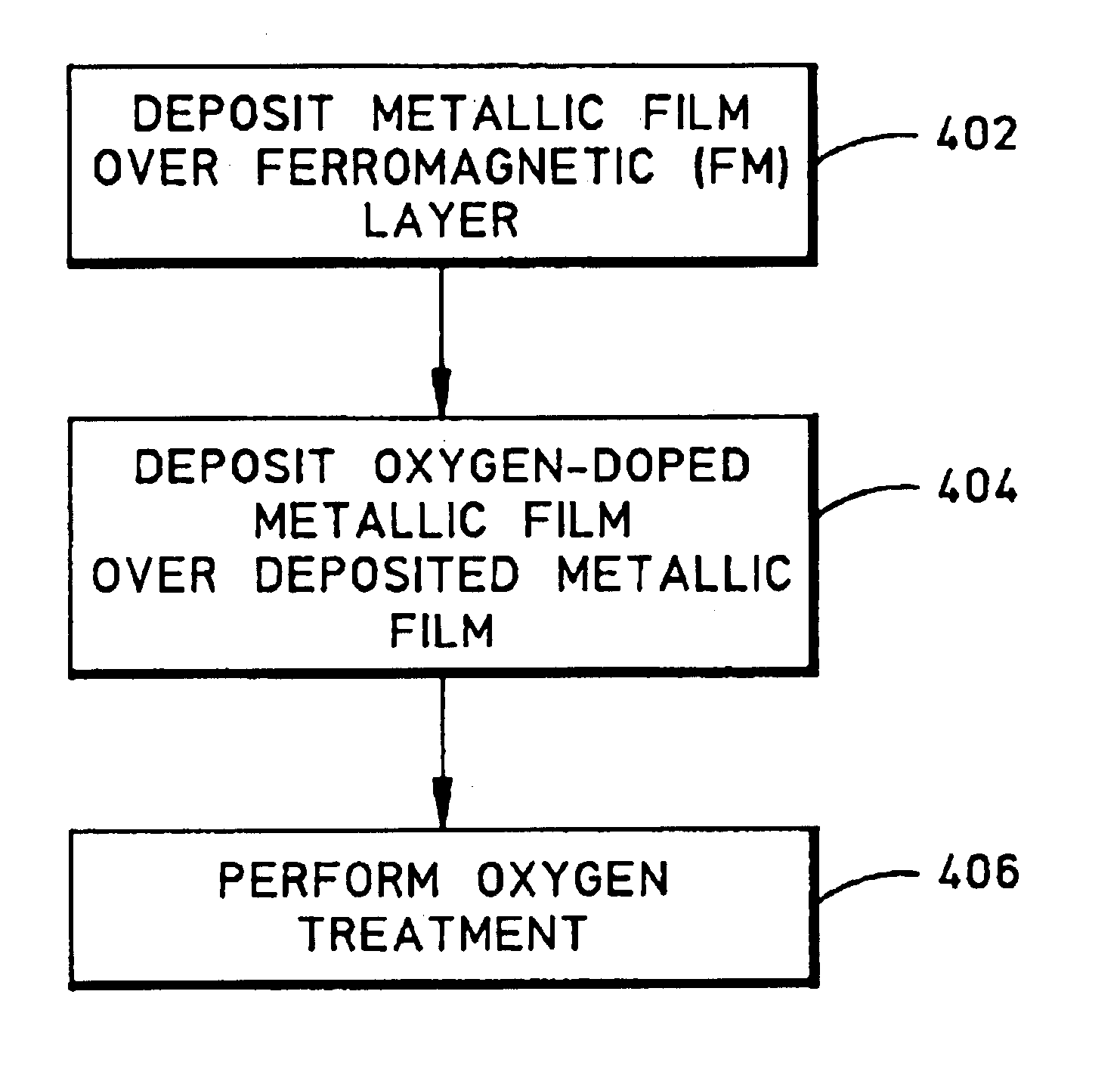 Method of forming a barrier layer of a tunneling magnetoresistive sensor