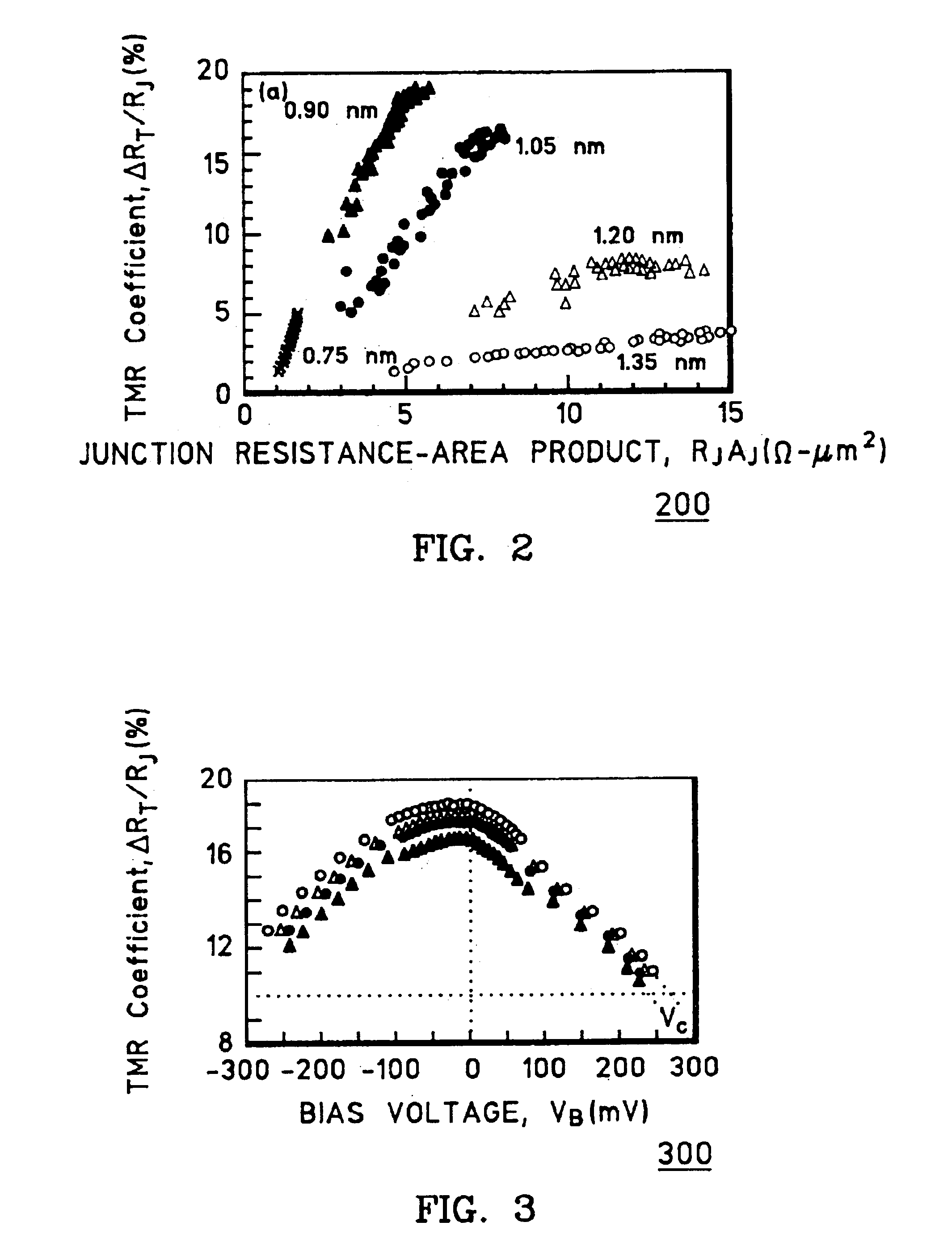 Method of forming a barrier layer of a tunneling magnetoresistive sensor