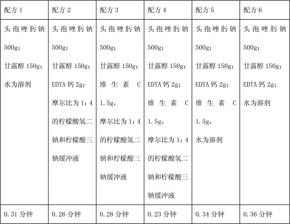 Ceftizoxime sodium-containing pharmaceutical composition