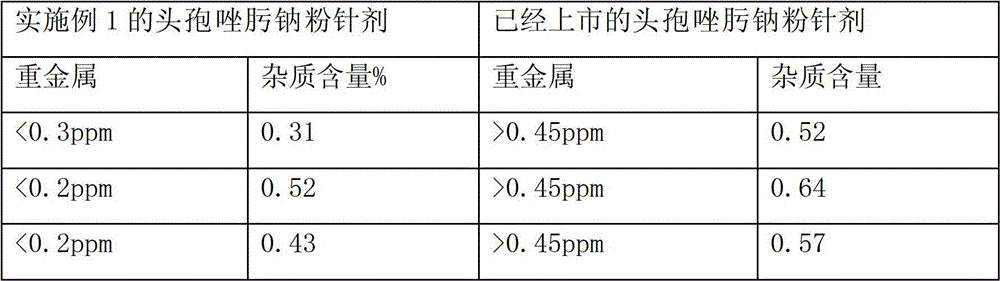 Ceftizoxime sodium-containing pharmaceutical composition