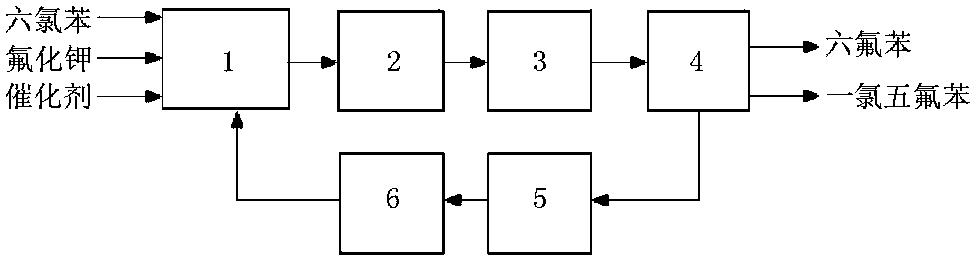 Preparation method of hexafluorobenzene and chloropentafluorobenzene