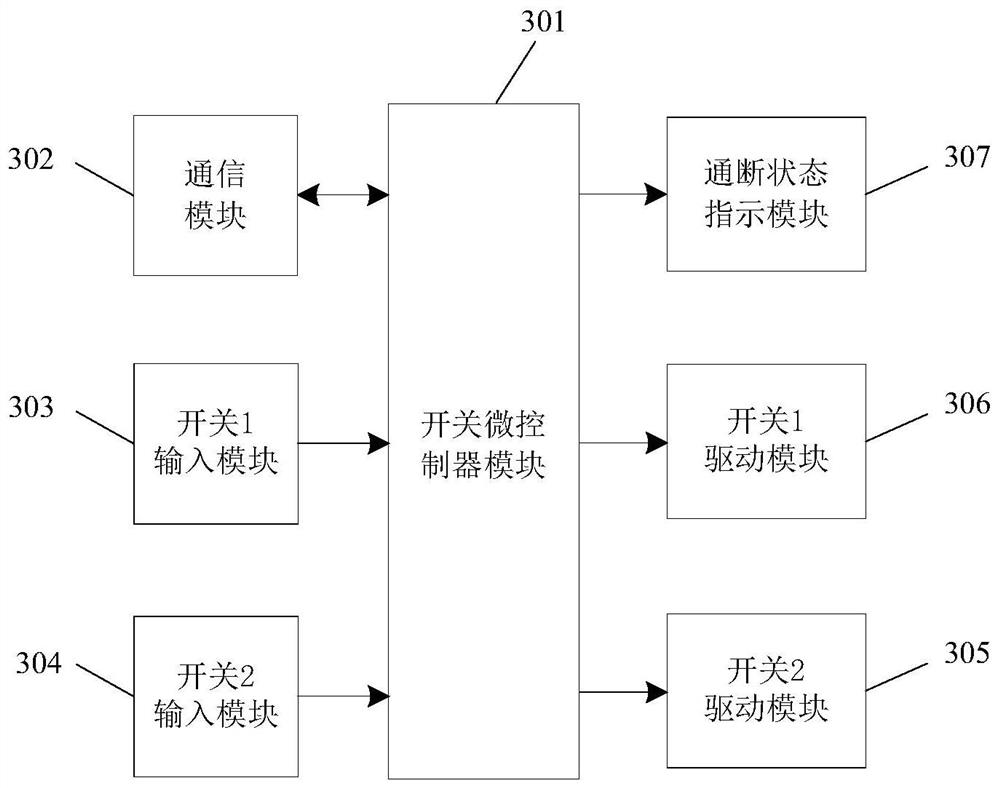 A network communication method of a guest room control device