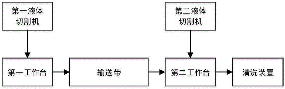 High-pressure liquid cutting system and application thereof as well as dismantling method for waste lithium ion battery